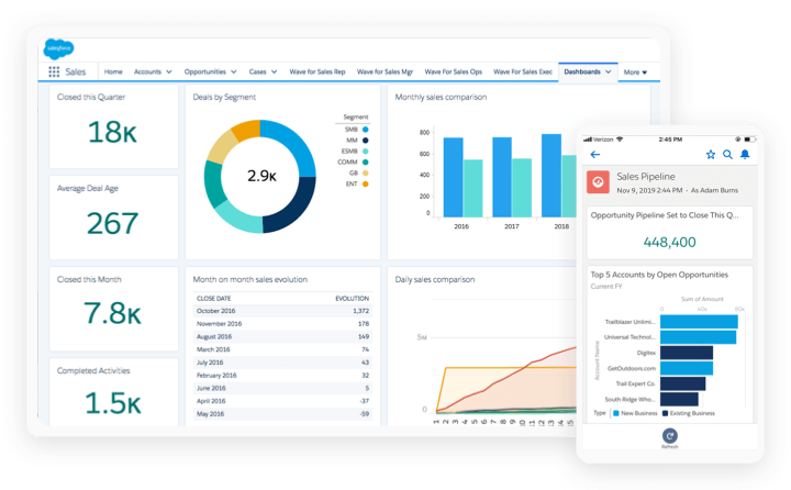 Salesforce – Cloud-based CRM solutions for more business deals